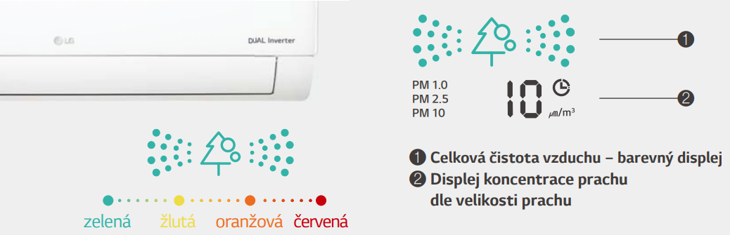 čidlo čistoty