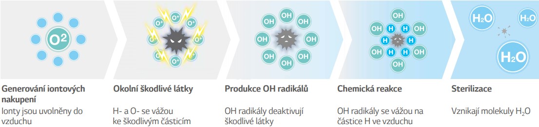 ionizer